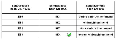 FSB Schutzbeschlag 7376 Edelstahl Schutzklasse 4